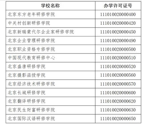 探索企业内部管理培训的未来 2024年北京市非学历高等教育机构的使命