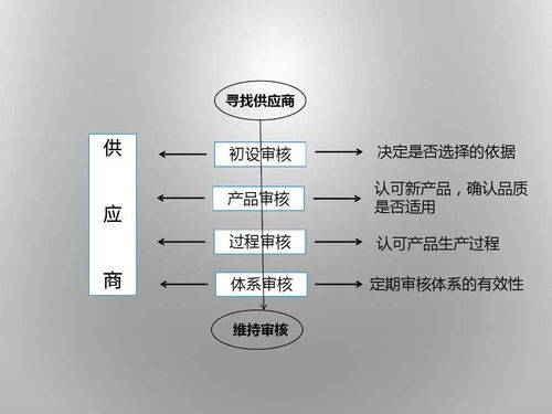 供应商质量管理培训教材（商学院版）