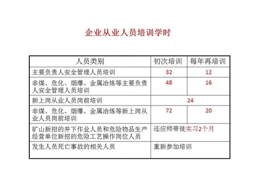 落实企业安全培训主体责任，夯实非学历短期内部管理培训基础